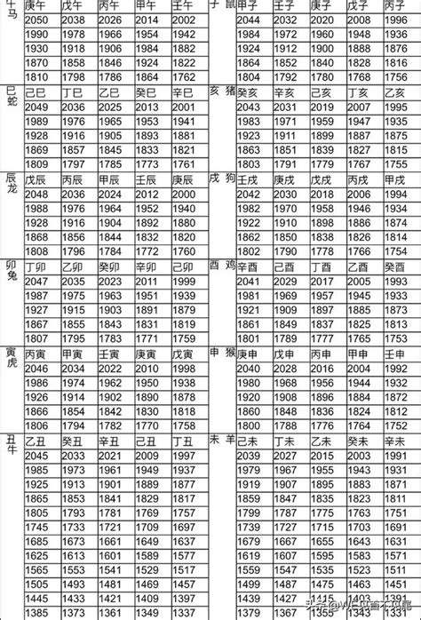 1962屬什麼|十二生肖年份對照表 (西元、民國)